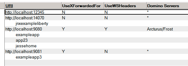 Reverse Proxy Targets view