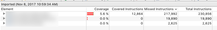 Code Coverage stats